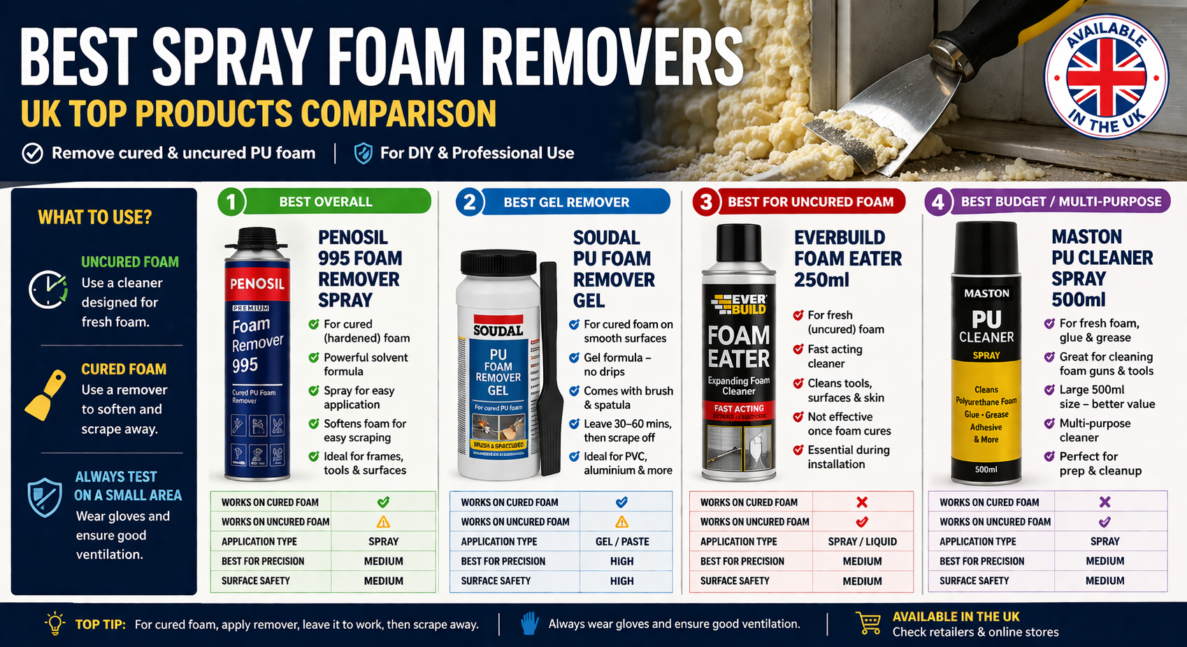 Best Products for Spray Foam Removal in the UK (2026)