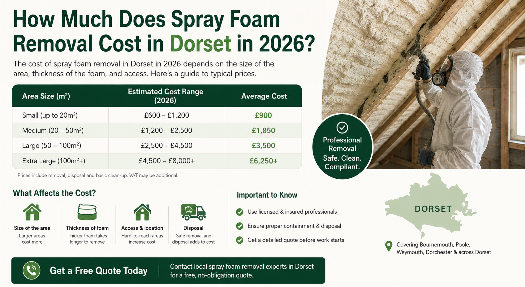 How Much Does Spray Foam Removal Cost in Dorset in 2026?